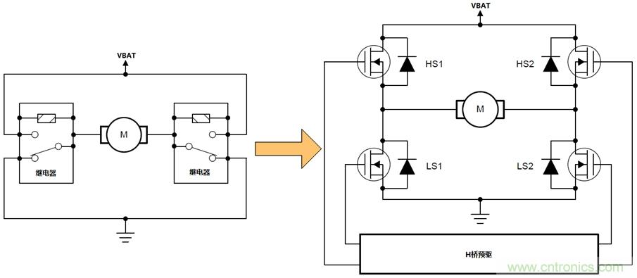 如何選擇車載有刷直流電機(jī)驅(qū)動(dòng)？