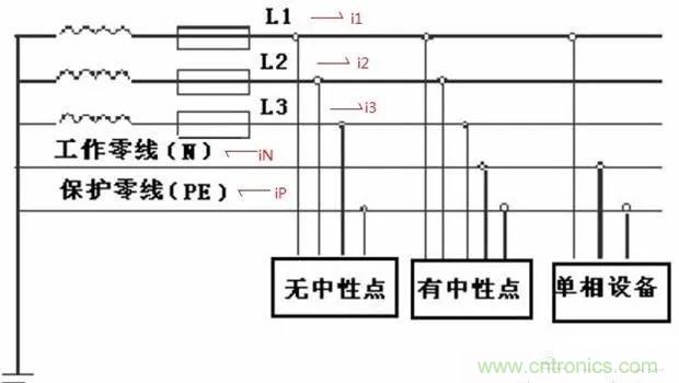 萬(wàn)用表如何測(cè)量漏電？如何區(qū)分火線和零線