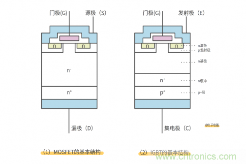 MOS管和IGBT管到底區(qū)別在哪？該如何選擇？