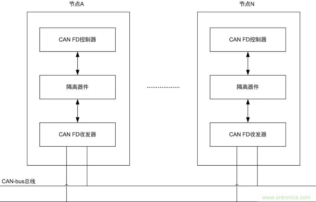 【經(jīng)驗分享】如何快速解決CAN/CAN FD通訊延遲困擾？