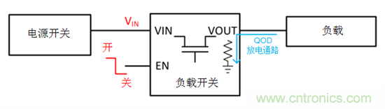 何時(shí)使用負(fù)載開關(guān)取代分立MOSFET