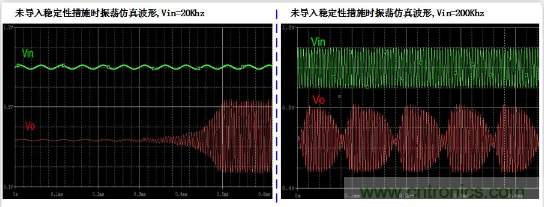 實(shí)現(xiàn)運(yùn)放負(fù)反饋電路穩(wěn)定性設(shè)計(jì)，只需這3步！