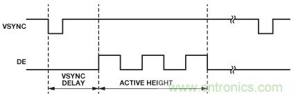 輕松使用HDMI：HDMI-VGA和VGA-HDMI轉(zhuǎn)換器