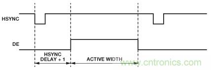 輕松使用HDMI：HDMI-VGA和VGA-HDMI轉換器