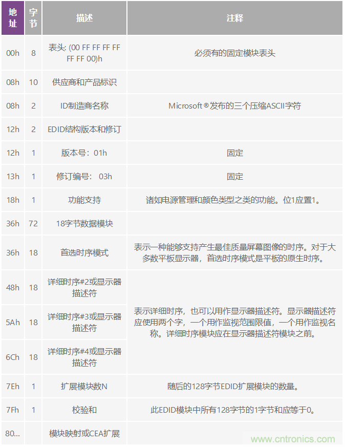 輕松使用HDMI：HDMI-VGA和VGA-HDMI轉換器