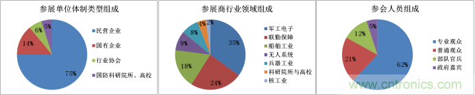 第二屆廣州軍民兩用技術(shù)裝備成果交易會(huì)邀請(qǐng)函