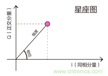 基帶、射頻，還有誰(shuí)不了解的嗎？看這里來?。。? title=