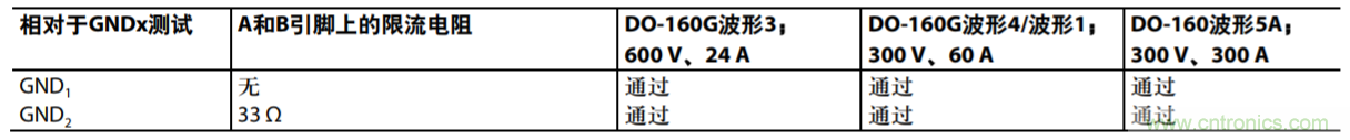 航空電子應(yīng)用中通信接口的防雷保護