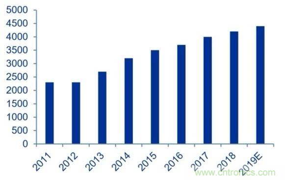 拒絕被瘋漲的MLCC“綁架”，這個(gè)解決方案你需要了解一下