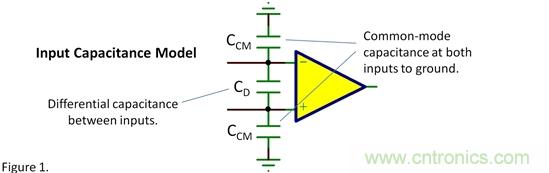 輸入電容——共模？差模？