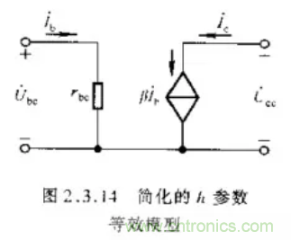 基本放大電路里的這些問題你知道嗎？