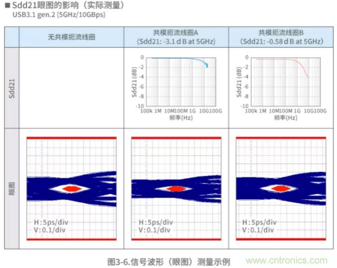 靜噪基礎教程——差分傳輸中的噪聲抑制