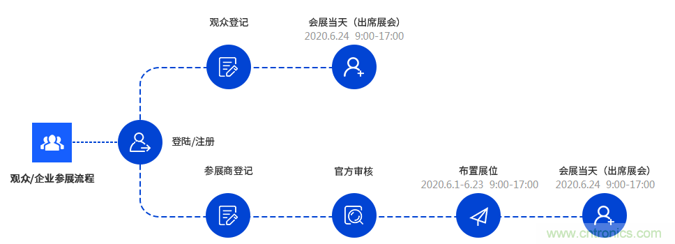 燃AI引擎，WAIE 2020世界人工智能大會(huì)震撼來襲！