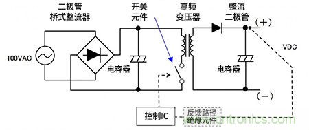 如何通俗易懂的理解電源中的開關(guān)AC－DC轉(zhuǎn)換