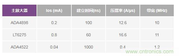 如何實現(xiàn)高精度、快速建立的大電流源！