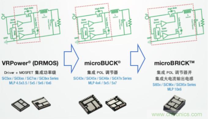 一文讀懂這款高集成度功率IC產品