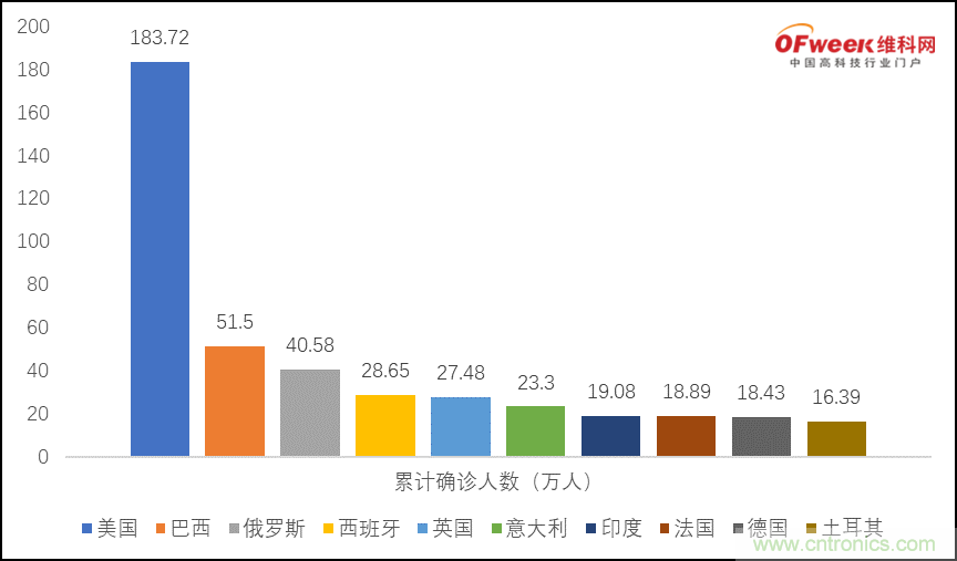 疫情之下的中美貿(mào)易 LED企業(yè)該如何應(yīng)對？