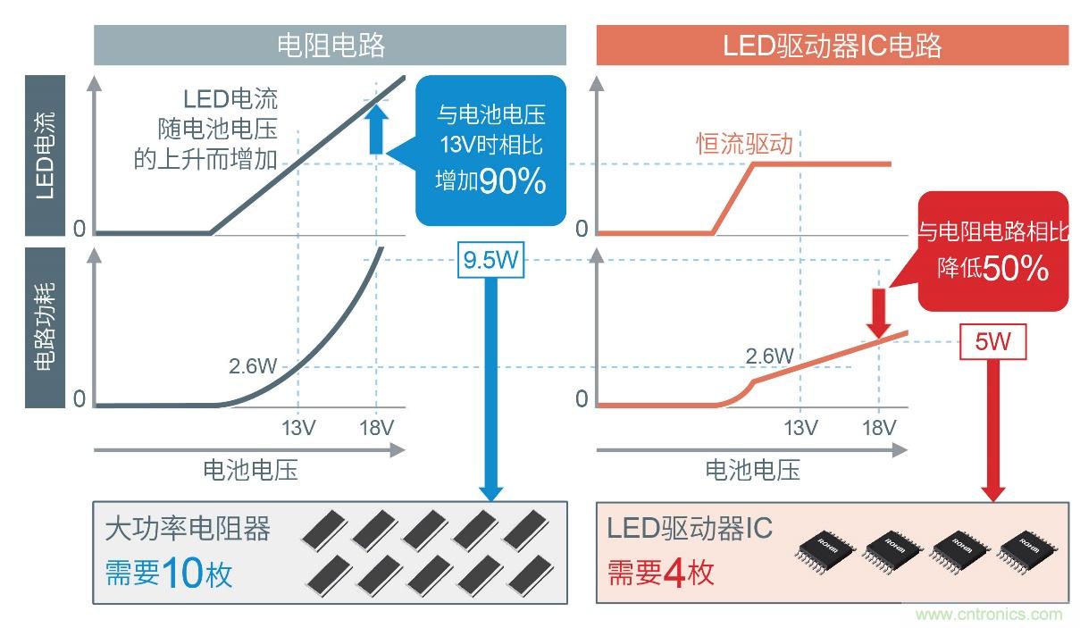 ROHM的汽車(chē)照明解決方案