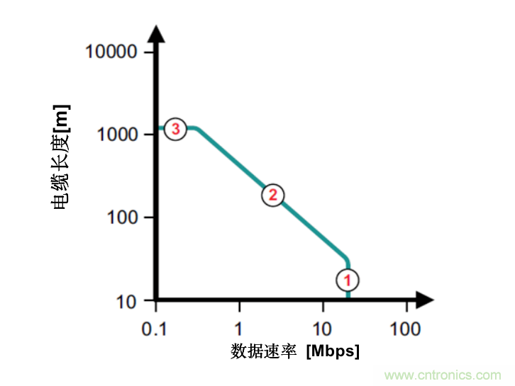 隔離式收發(fā)器難題是否讓您輾轉(zhuǎn)反側(cè)，我們知道的都告訴您！