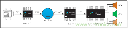 雙節(jié)鋰電池供電移動2.1音響音頻放大升壓充電