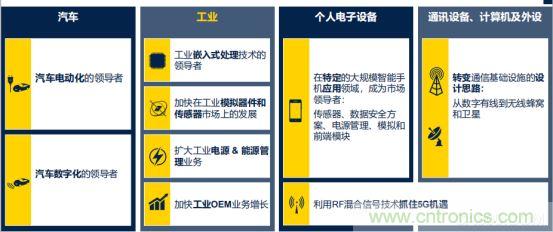 ST市場策略：聚焦亞洲工業(yè)市場， 探索電力和能源及電機控制領(lǐng)域增長機會