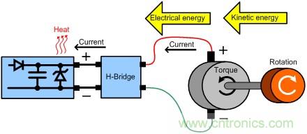 直流電機驅動器能量回收