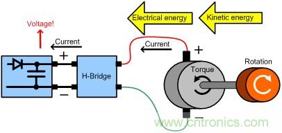 直流電機驅動器能量回收