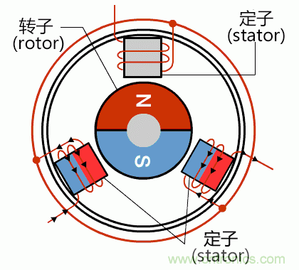 詳解無刷直流電機(jī)的原理及正確使用方法