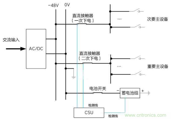 基站停電，后備電源耗盡！怎么辦？