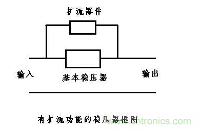 什么是擴(kuò)流電路？如何設(shè)計(jì)擴(kuò)流電路？