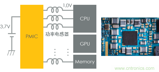 功率電感器基礎(chǔ)第1章：何謂功率電感器？工藝特點上的差異？