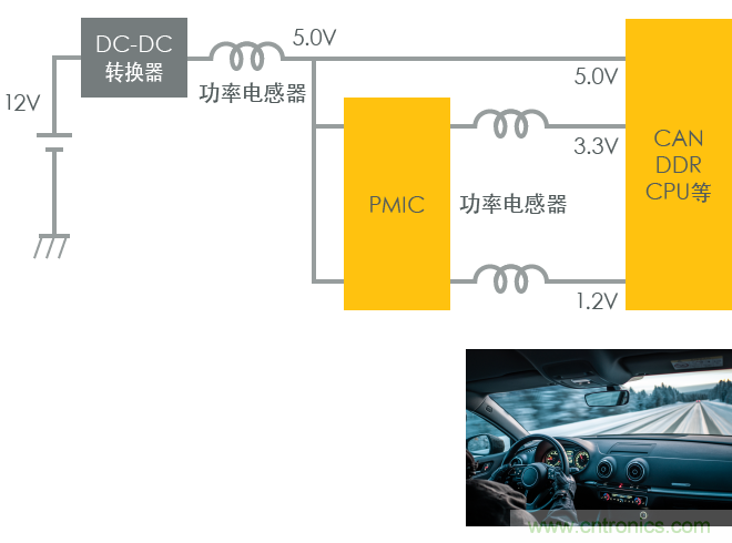 功率電感器基礎(chǔ)第1章：何謂功率電感器？工藝特點上的差異？