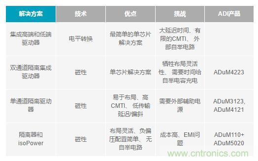 如何激發(fā)GaN“潛能”？想知道的看這里來(lái)