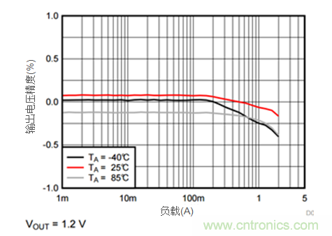 iDCS-Control技術能為工業(yè)系統(tǒng)帶來哪些影響？