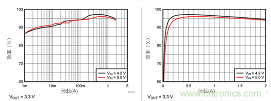 iDCS-Control技術(shù)能為工業(yè)系統(tǒng)帶來哪些影響？