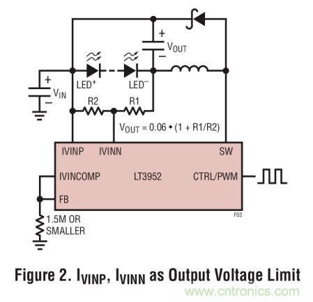 具集成型電壓限制功能的3A、1MHz降壓模式LED驅(qū)動器