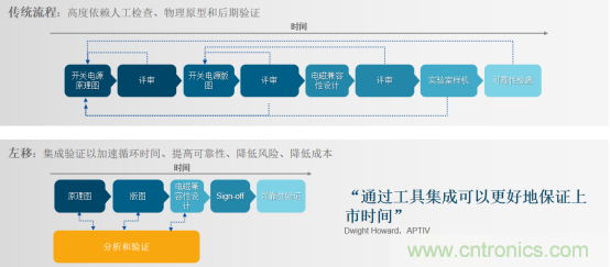 阻礙電源設(shè)計(jì)成功的因素有哪些？