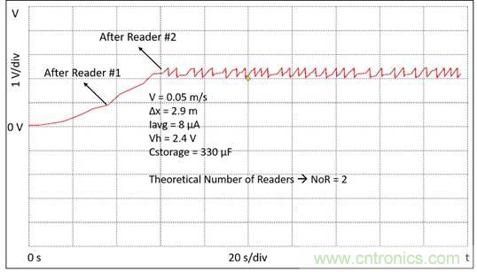 基于射頻無線電傳輸供電的無電池資產跟蹤模塊監(jiān)控系統(tǒng)