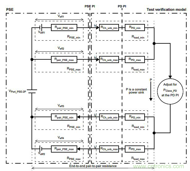 每個(gè)工程師都應(yīng)了解的有關(guān)IEEE 802.3bt PoE的知識