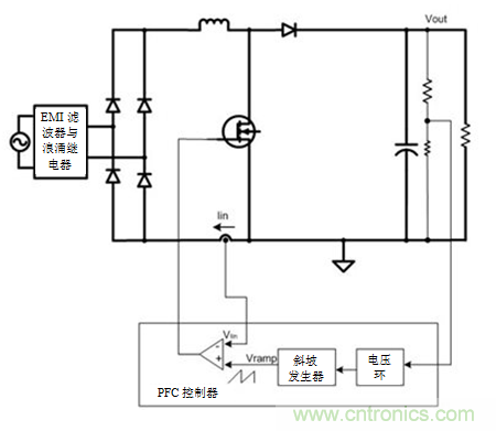 不檢測輸入電壓可以實現(xiàn)“功率系數(shù)校正”嗎？