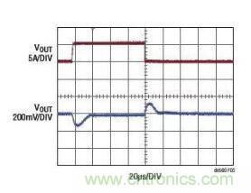 高效率、15V 軌至軌輸出同步降壓型穩(wěn)壓器能提供或吸收 5A