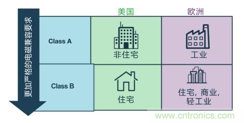 如何設(shè)計高壓隔離式電源，輕松實現(xiàn)緊湊、低 EMI 目標？