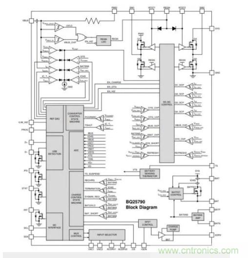 Buck-Boost集成電路提供更快的充電速度，更長(zhǎng)的電池壽命