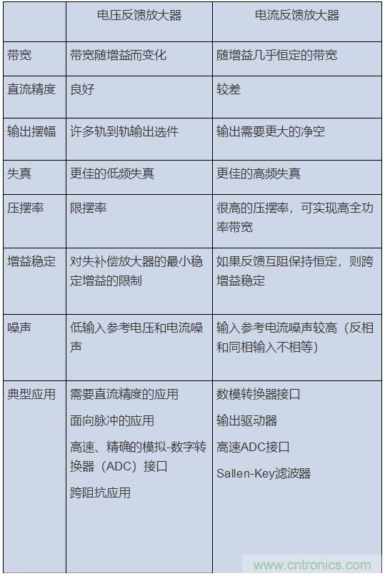 如何攻克高速放大器設(shè)計(jì)三大常見(jiàn)問(wèn)題？