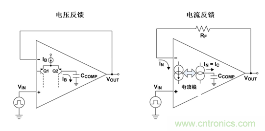 如何攻克高速放大器設(shè)計(jì)三大常見(jiàn)問(wèn)題？