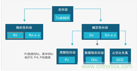 MSO6B專治抖動！查找和診斷功率完整性問題導致的抖動