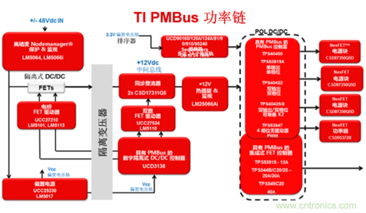 為你的應(yīng)用選擇合適的PMBus負載點解決方案