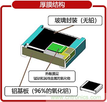 NTC熱敏電阻基礎以及應用和選擇