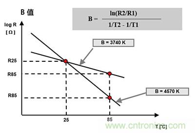 NTC熱敏電阻基礎(chǔ)以及應(yīng)用和選擇