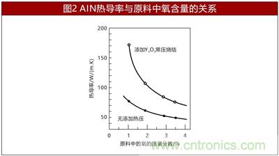 另辟蹊徑淺談電阻技術之陶瓷基板篇